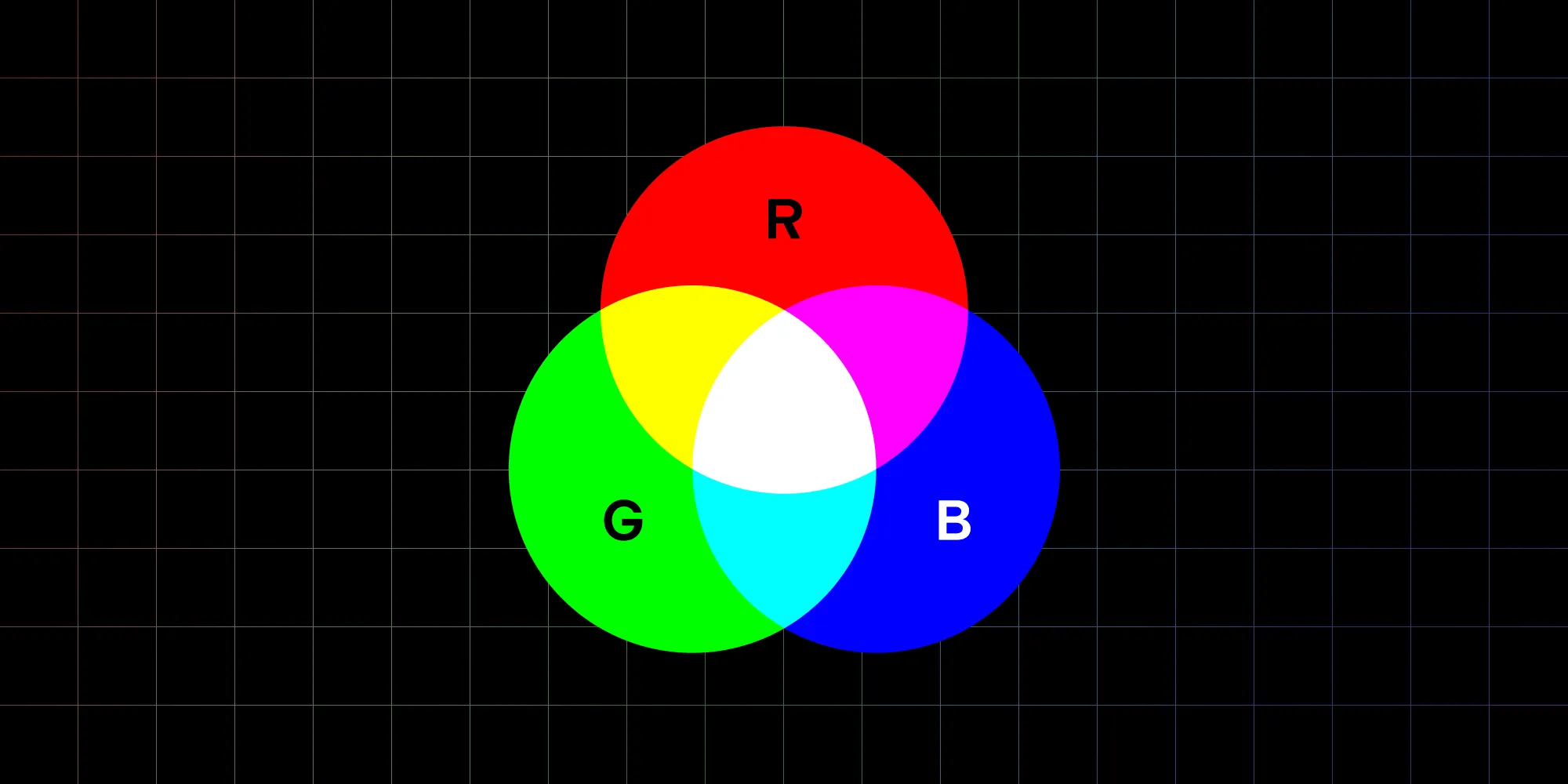 RGB diagram