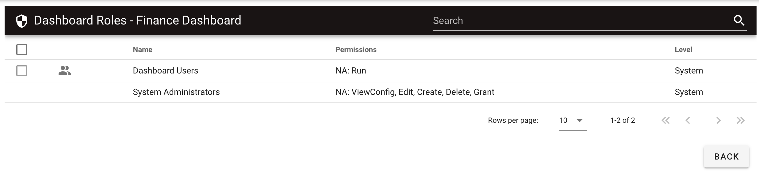 set-individual-dashboard-permissions-page