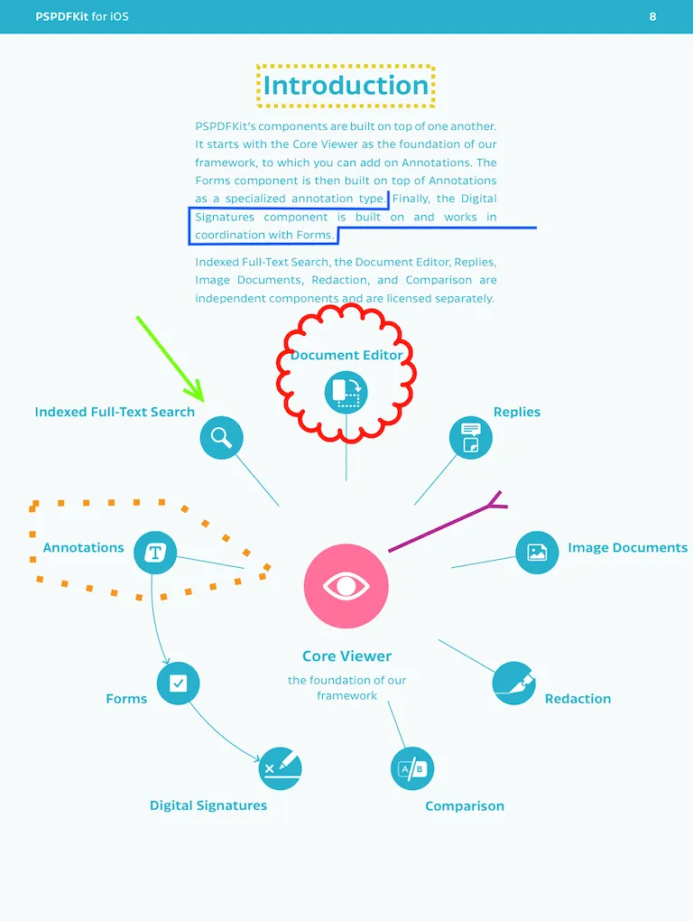 Shape Annotations Example