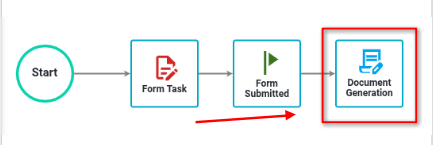 Document Generation task configuration interface showing general settings and mapping options
