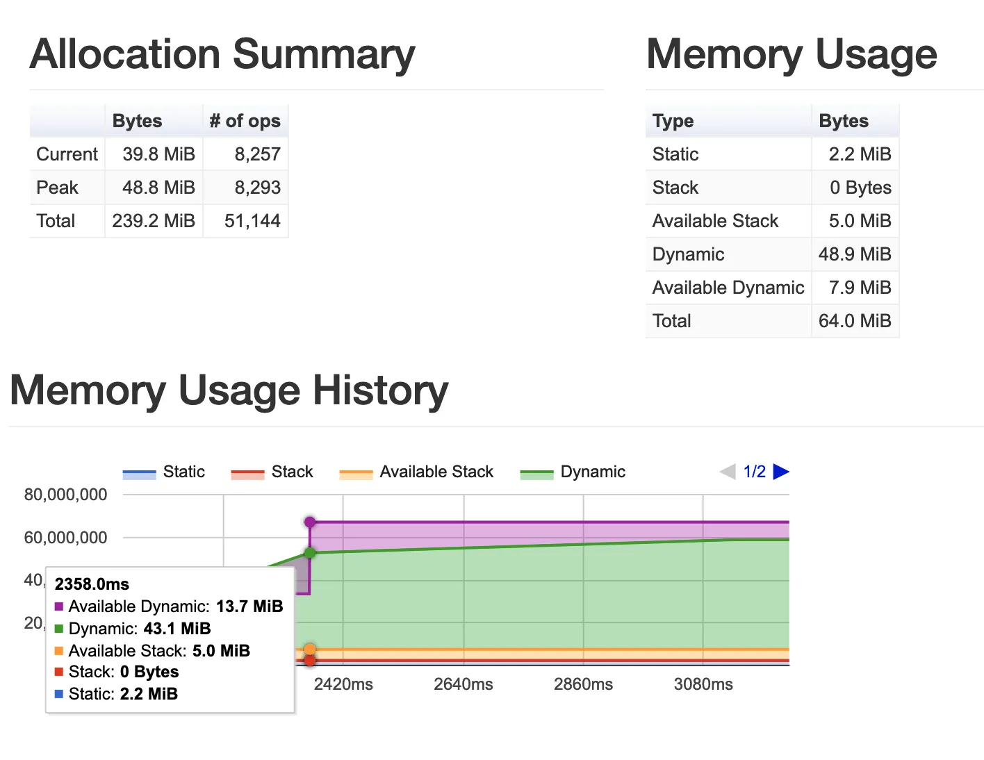 Overview of default information