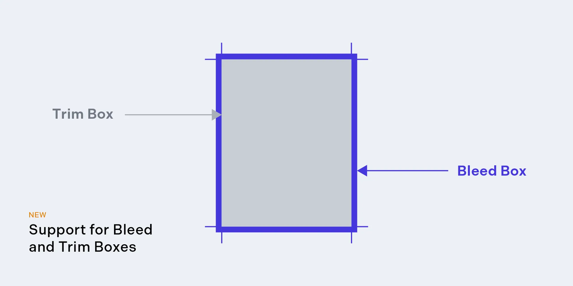 Support for Bleed and Trim Boxes