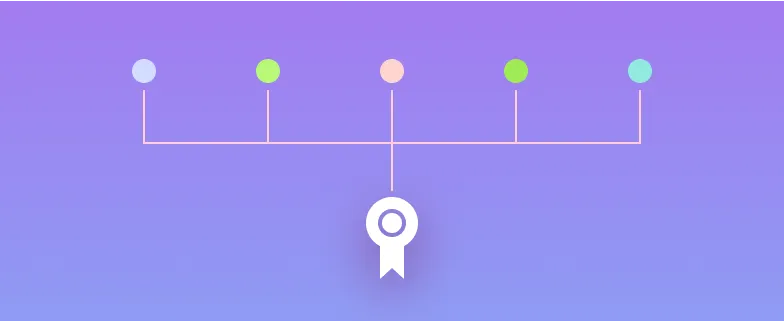 Supported digital signature methods