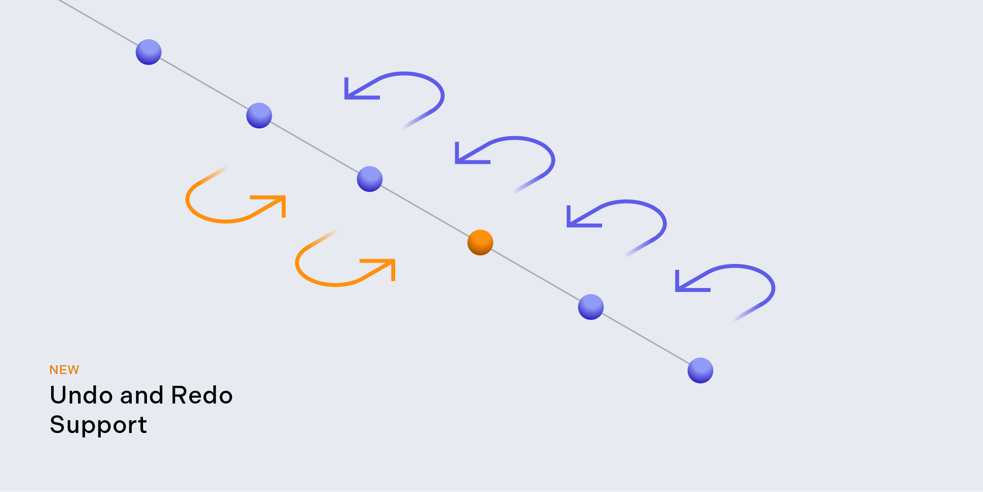 Undo and Redo Support