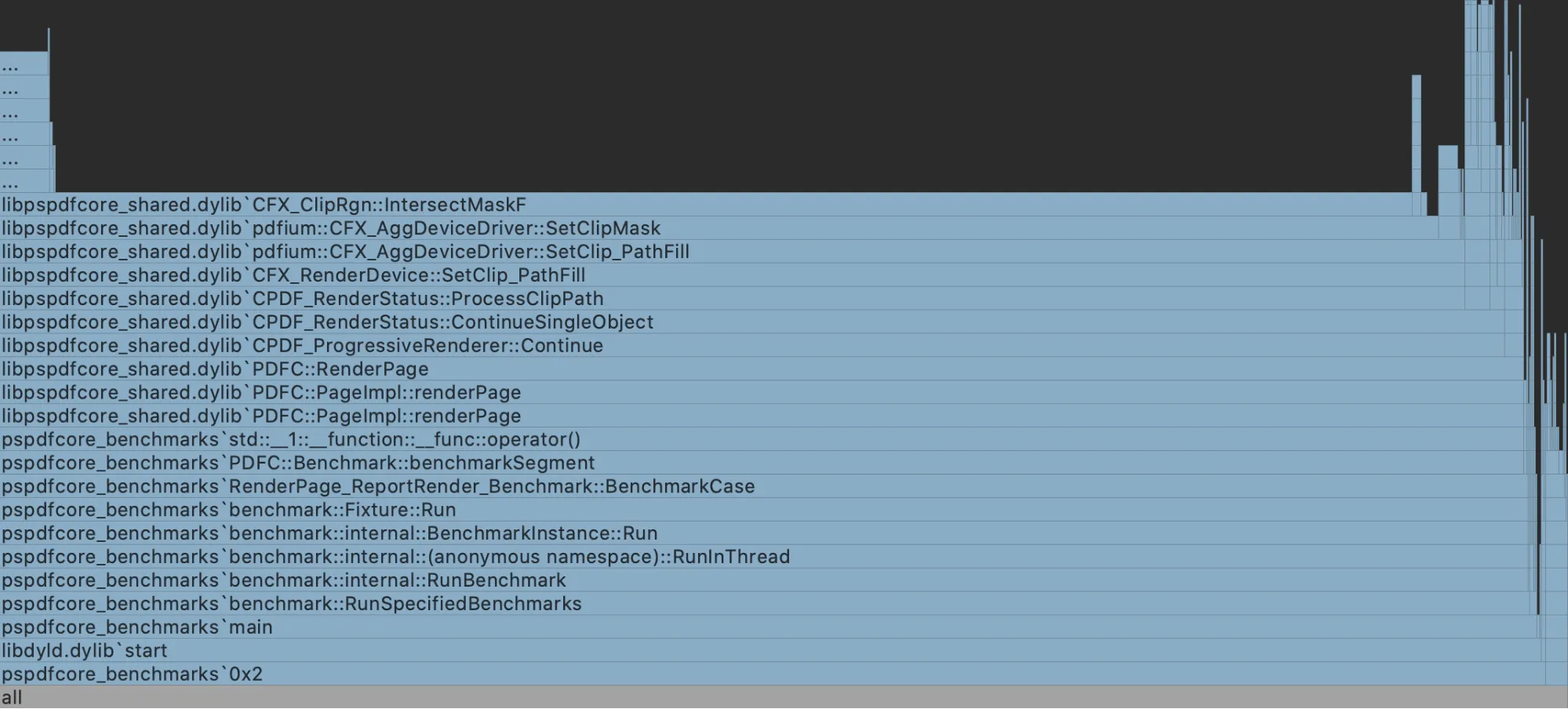 Flare chart of unoptimized paths benchmark