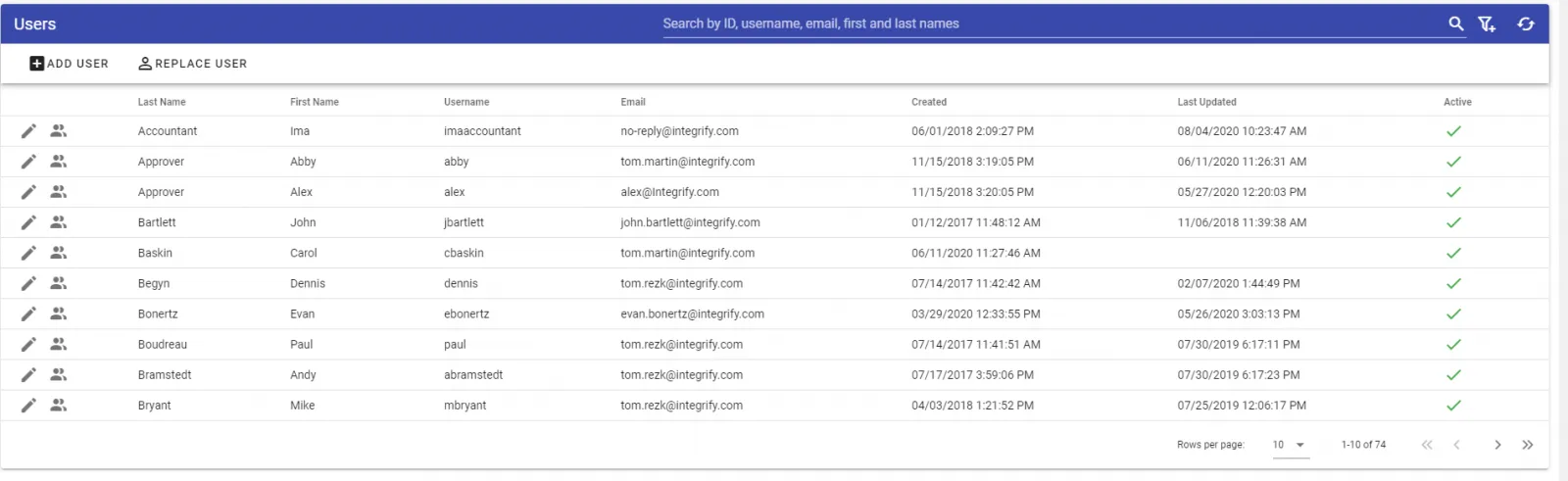 User Administration List