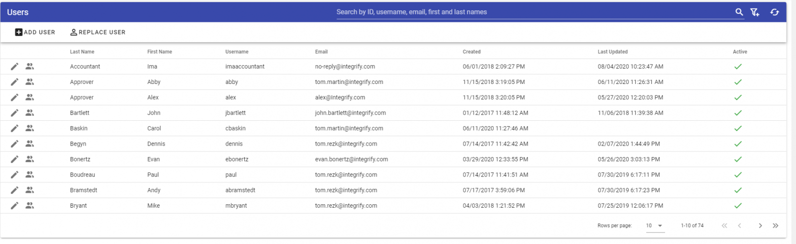 User Administration List