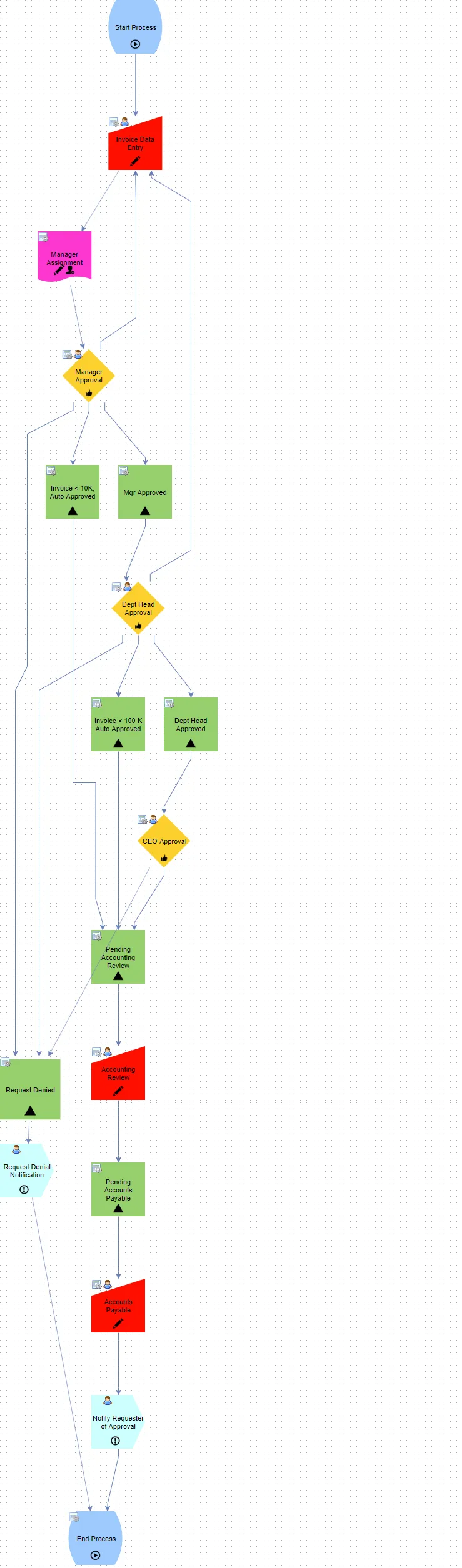 vendor invoice approval