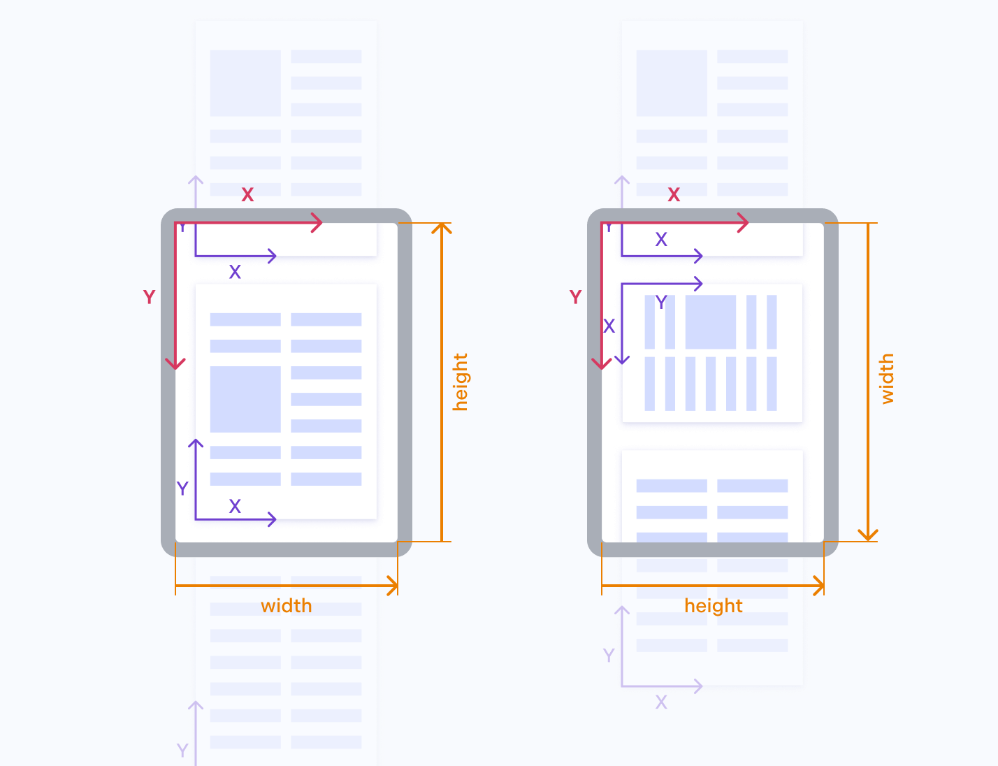 Dimensions of a viewport for a regular and rotated page