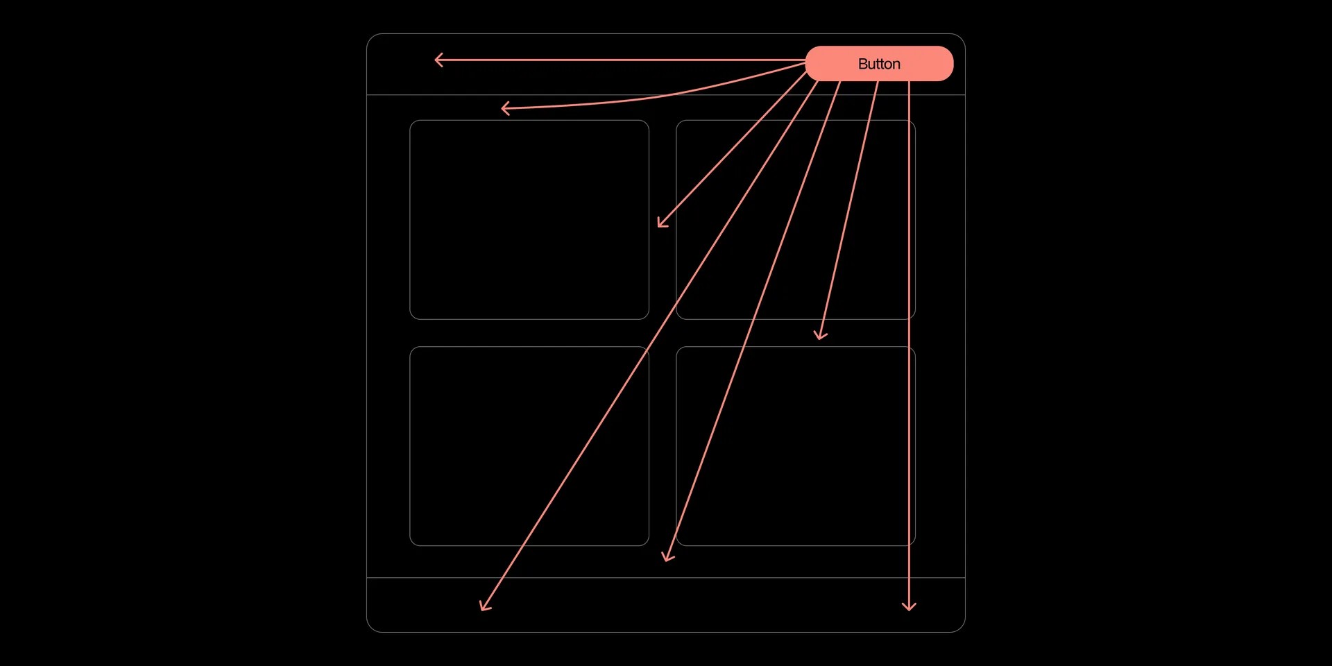 Layout Customization