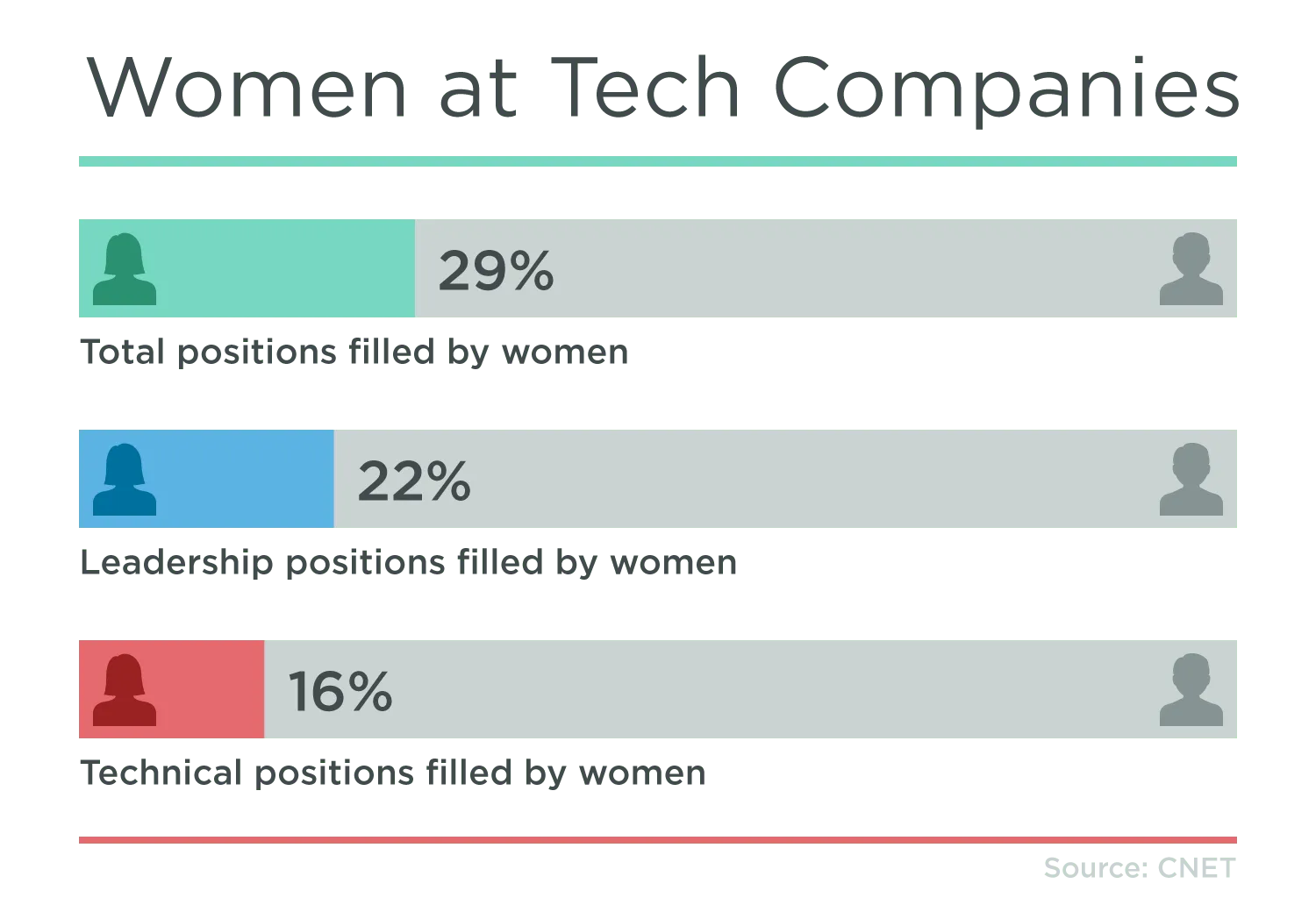 Women in Tech