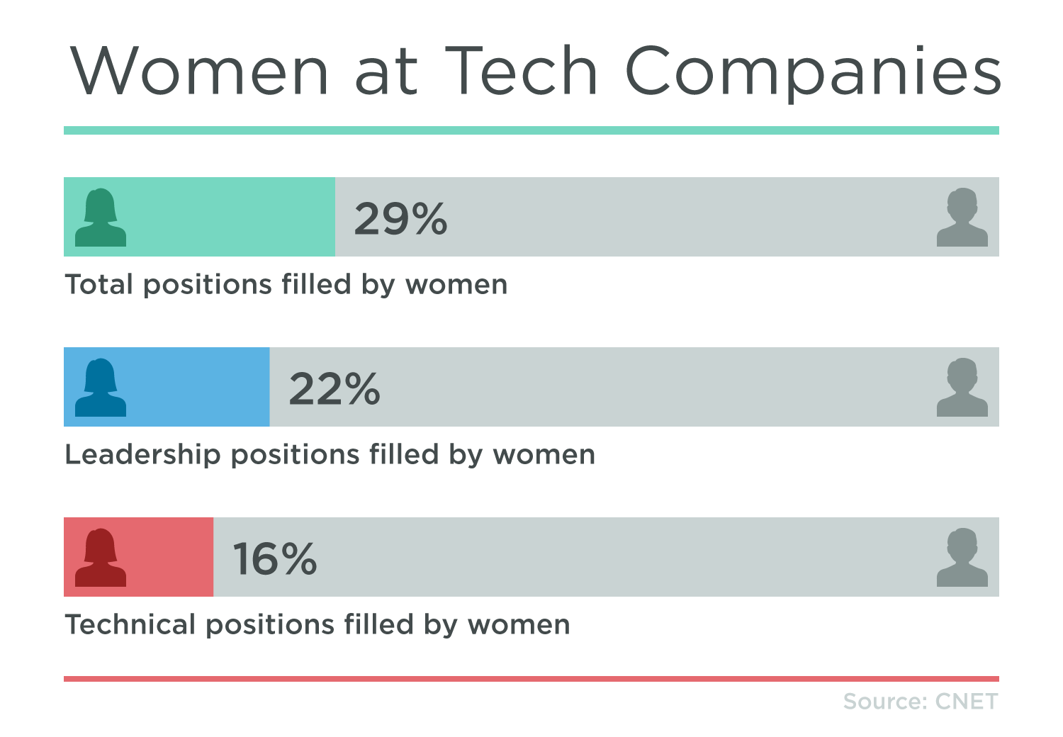 Women in Tech