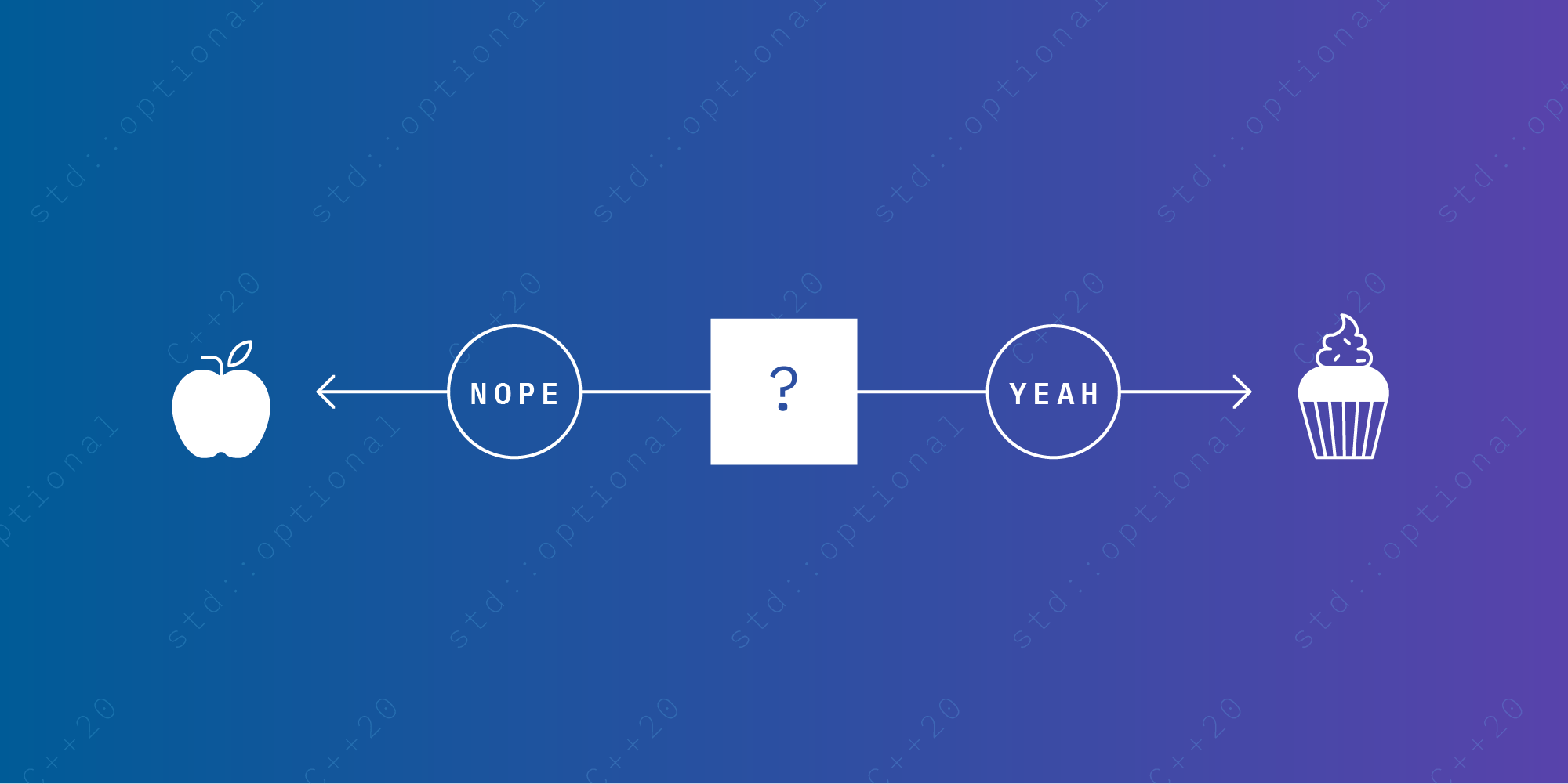 Illustration: The Functional Side of std::optional with C++20