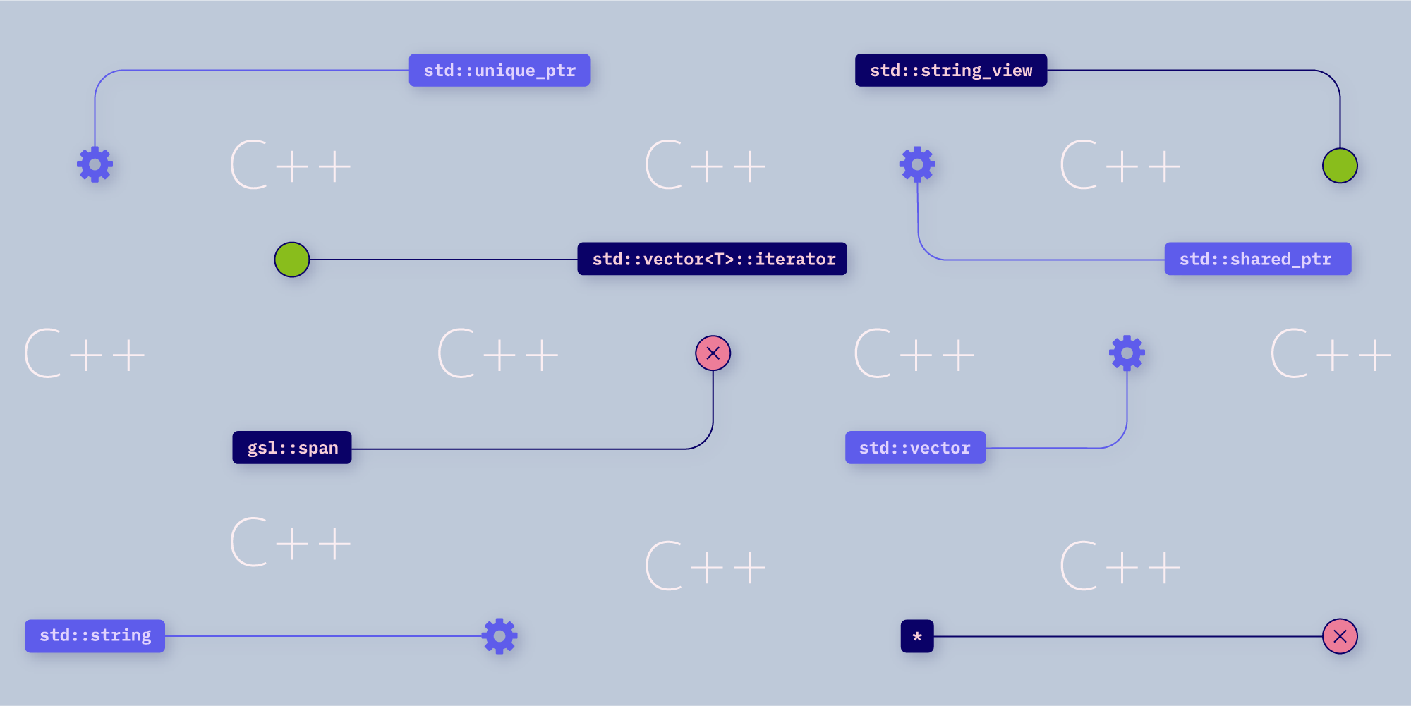 Illustration: The C++ Lifetime Profile: How It Plans to Make C++ Code Safer