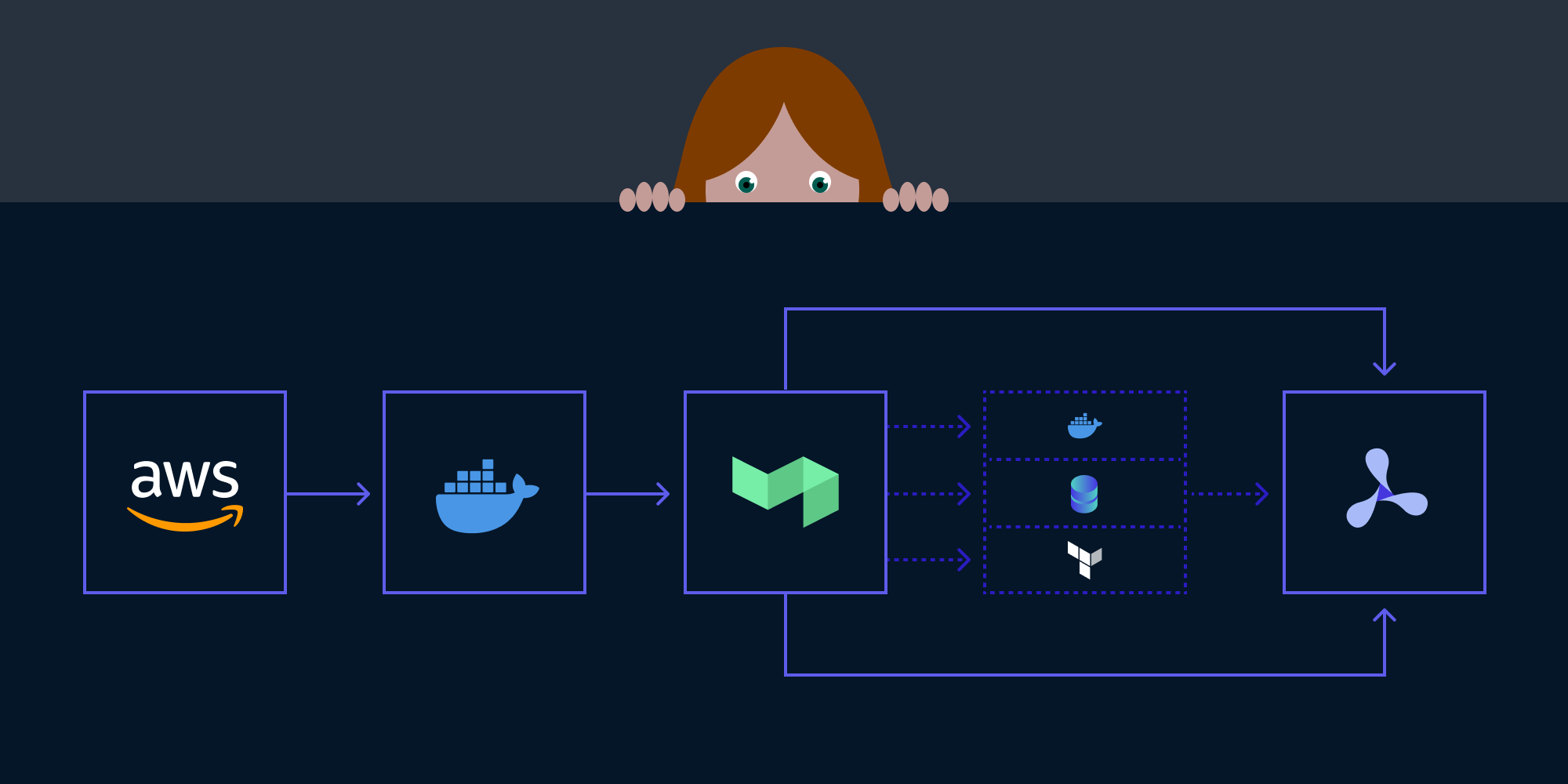 Illustration: A Peek at Our CD Pipeline