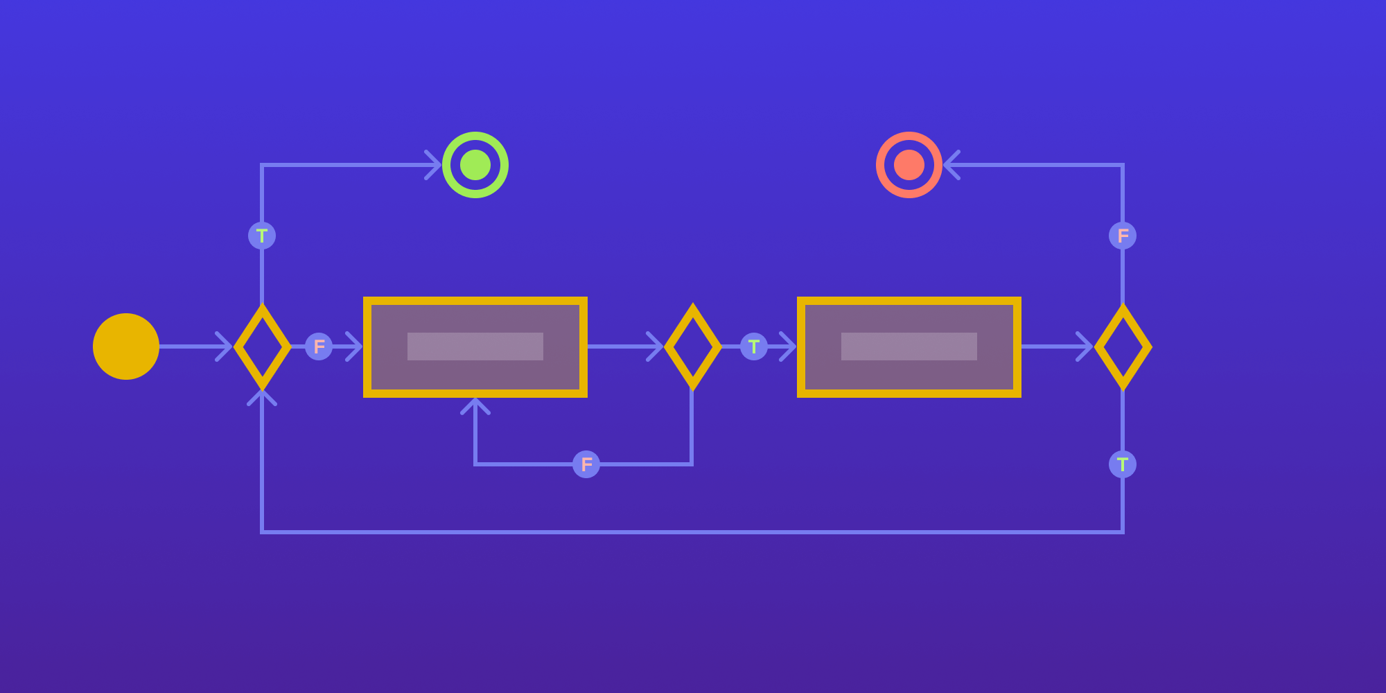 Illustration: How We Use Property Testing