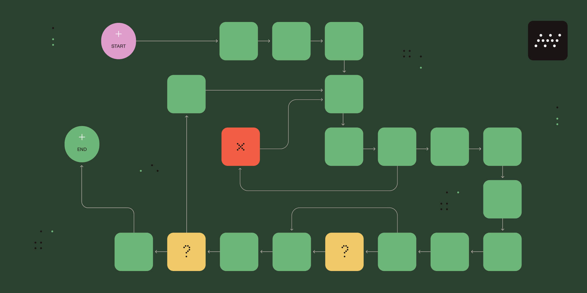 Illustration: First things first: How to define your process before automating workflows