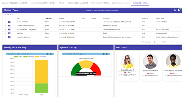 Illustration: BPMS Portal