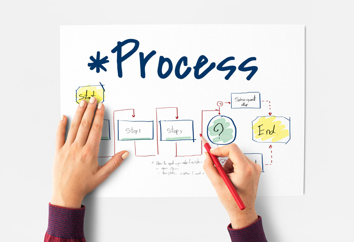 Illustration: Business Process Mapping Software