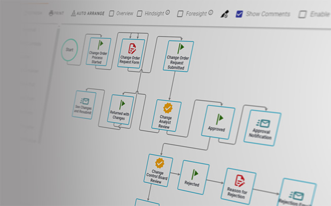 Illustration: Change Control Process | Integrify