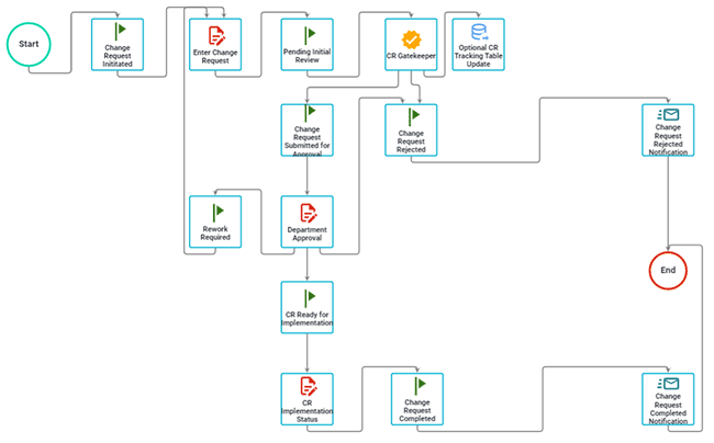 Illustration: Change Request Management