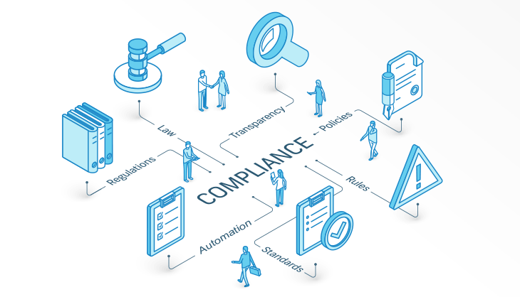 Illustration: Process Compliance