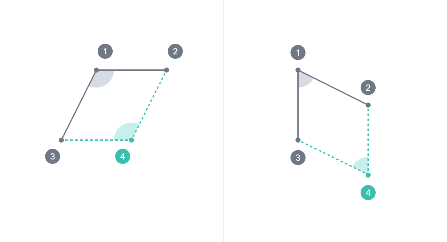 Skewed Image Boundary Example