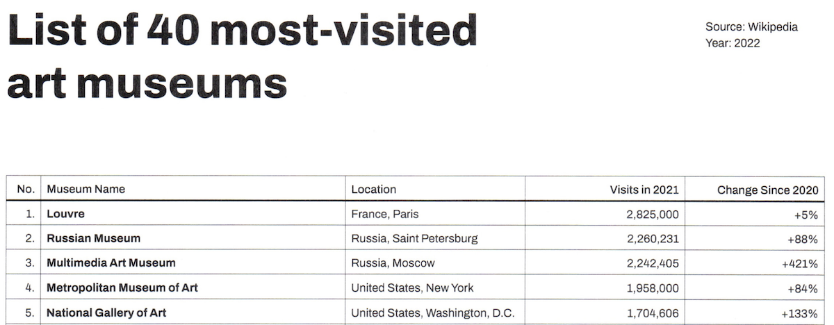 Sample table