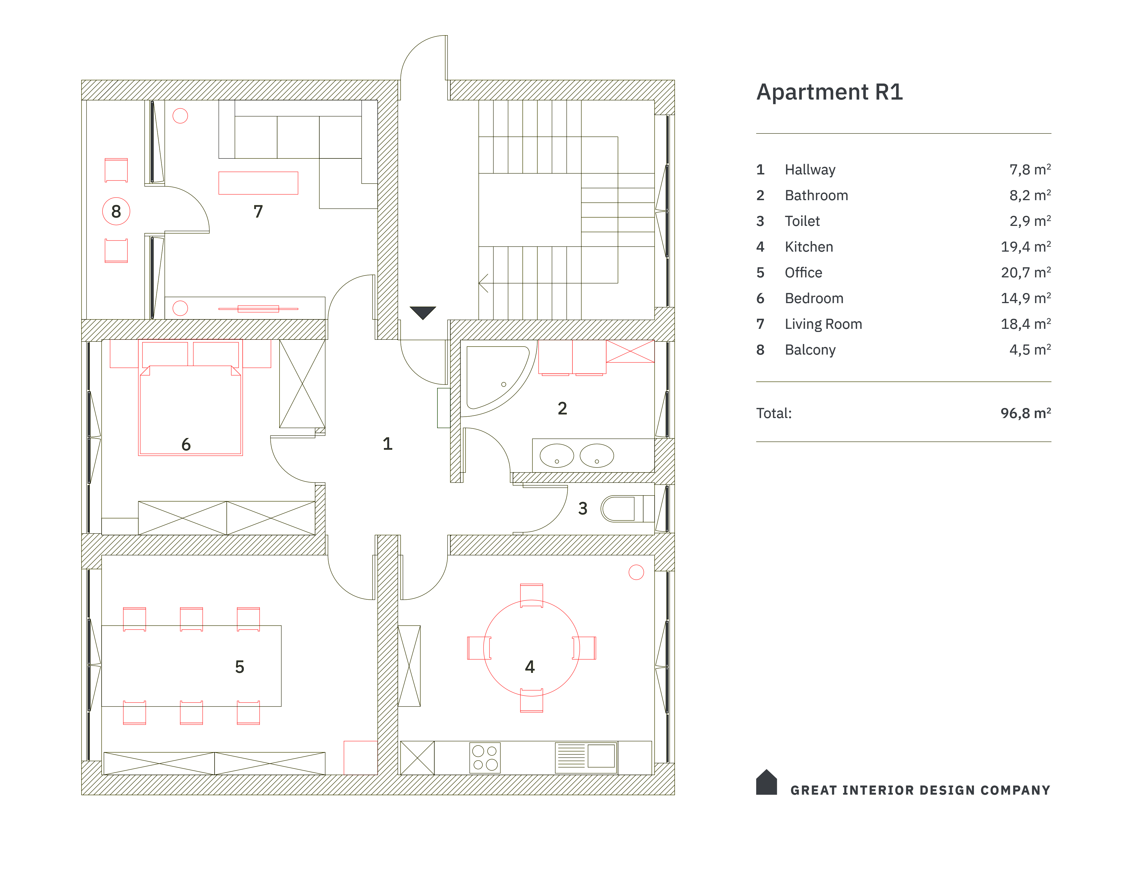 Comparison of the two plans