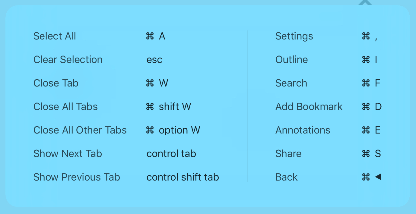 Keyboard Shortcuts Support