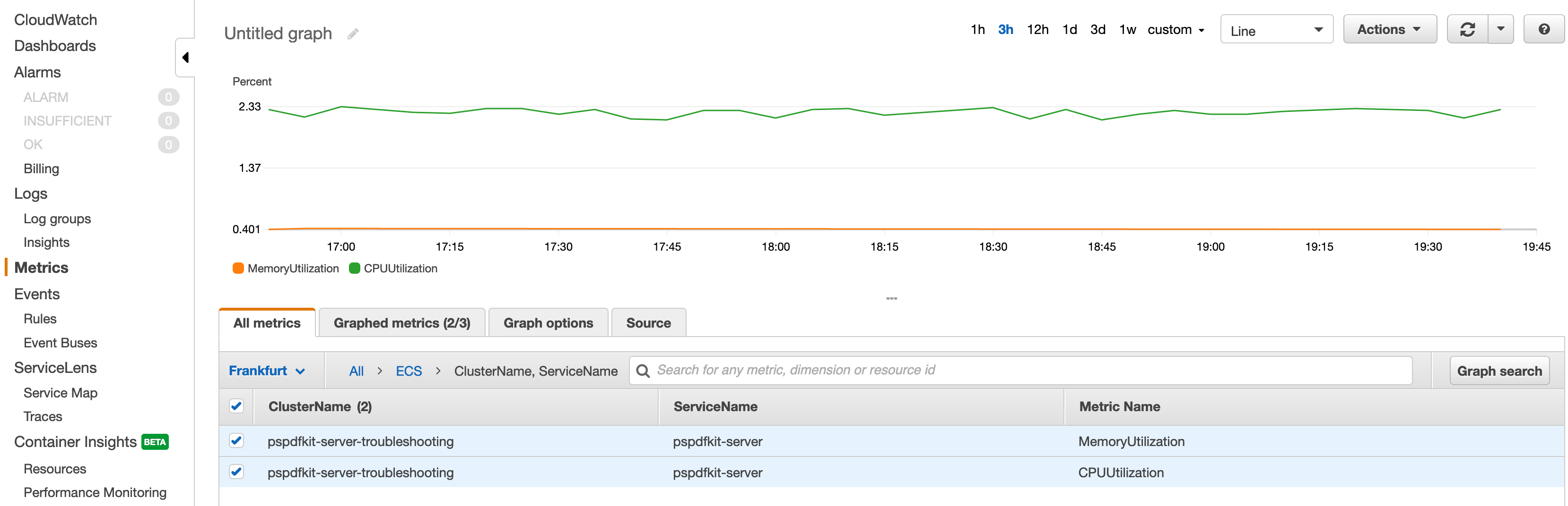 AWS Cloudwatch Metrics