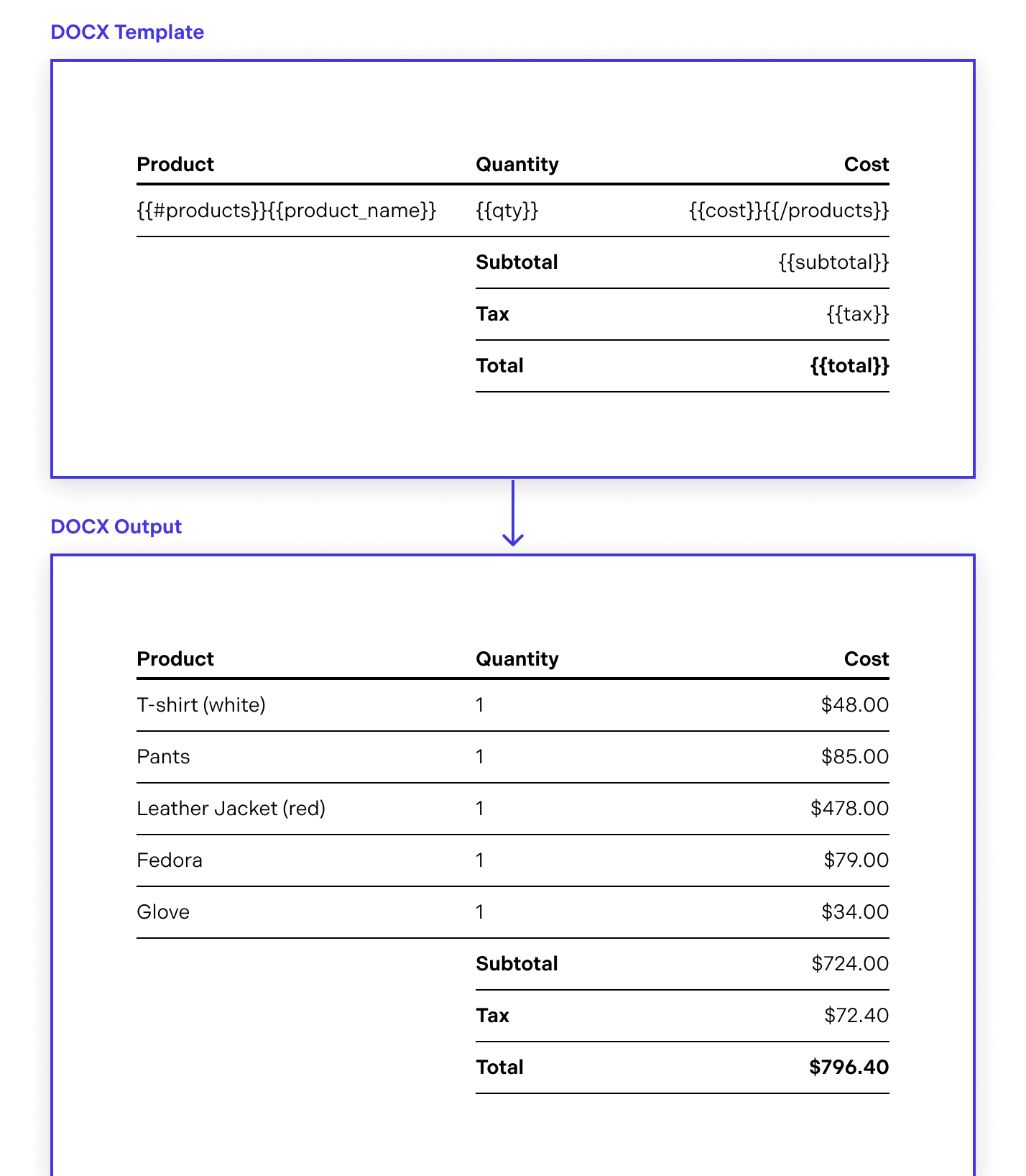 Generating a PDF from a Word Template in C#